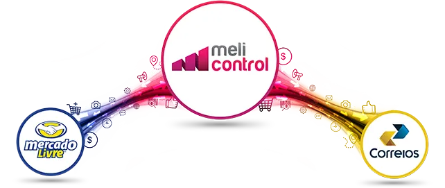 MeliControl integrado com Mercado Livre e Correios
